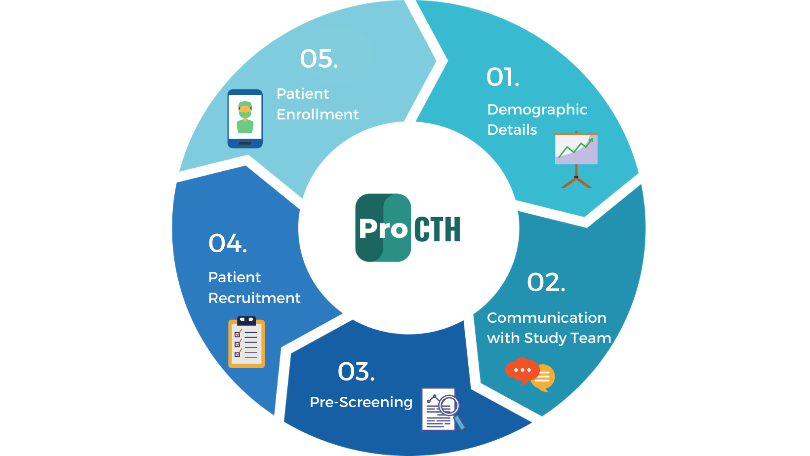 About ProCTH mobile application