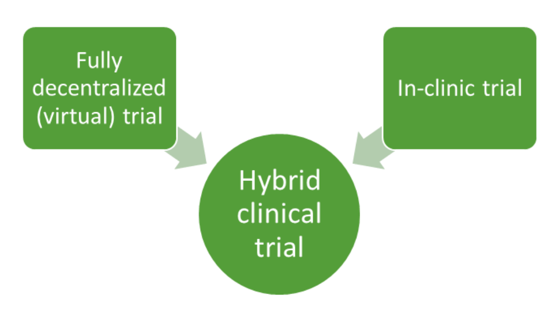 clinical research associate hybrid