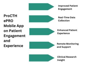 Impact of ePRO Clinical Trials Mobile App on Patient Engagement and Experience  